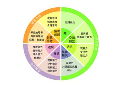 我的优势与劣势 我的优势与现状
