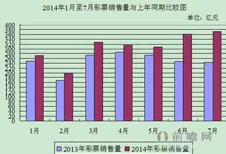 互联网行业进入壁垒 壁垒是什么意思？互联网彩票行业的壁垒又是什么？