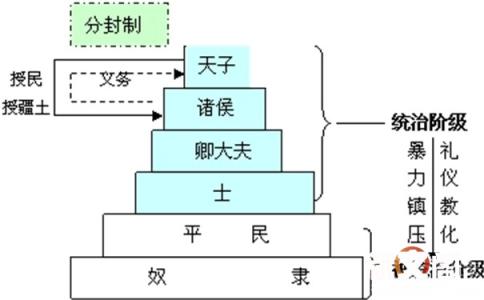 明朝分封制 明朝宗室分封制究竟是怎么一回事 明朝宗室分封制