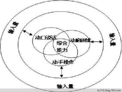 教师教学水平评价 【转载】怎样评价教师的教学水平 （王敏勤）