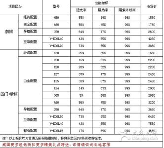 汽车贴膜价格表 汽车贴膜价格表 汽车贴膜价格