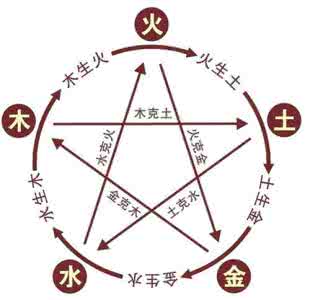 五行中缺金 五行中缺金怎么补救？