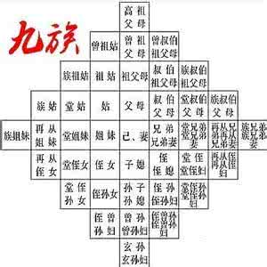 祖宗十八代的称呼大全 祖宗十八代的称呼!