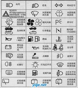 汽车指示灯图标 汽车内部图标指示