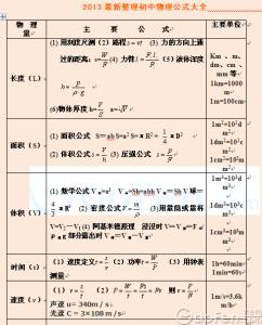 初中物理公式大全2017 中考物理公式大全