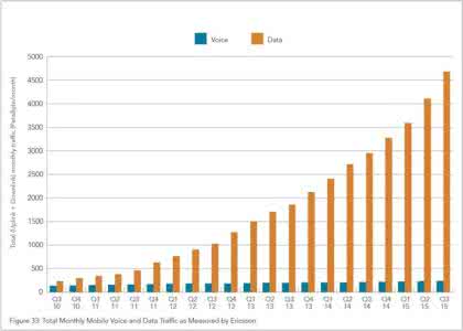 国内数据流量阶梯计费 国内数据流量阶梯计费 为什么会使用流量阶梯？