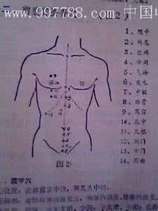 解溪的作用 解穴