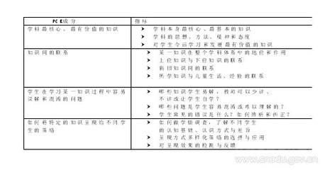 数学史 初中数学数学史资料汇总1