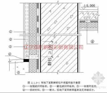 外墙保温板粘贴面积 外墙保温板粘贴面积 外墙保温板怎么贴？