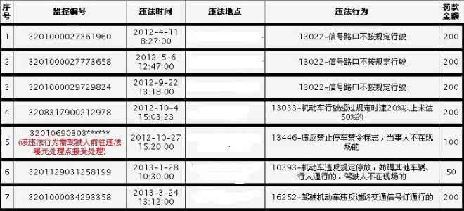 驾照扣分清零时间 驾照扣分处理时间 驾照扣分清零时间