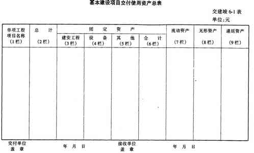 基本建设竣工财务决算 基本建设拨款中以资金 对建设单位编制基本建设竣工财务决算的思考