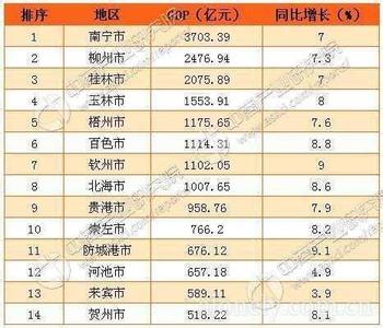 中国最憋屈的14个城市 中国最“憋屈”城市榜（图）