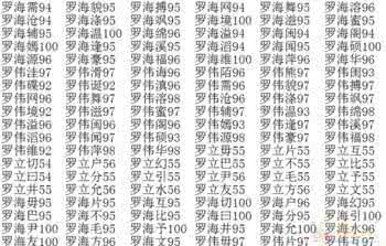 取名常用字 取名常用3000字之一（1-13画）（附带五行）