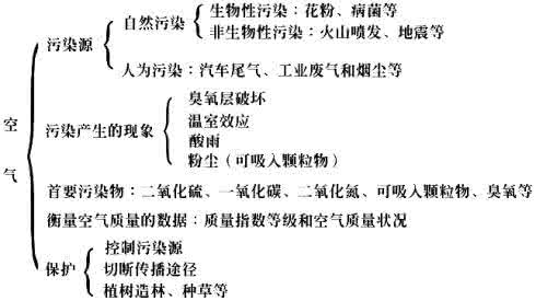 初二下科学期末复习