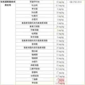 2017年不合格农药 检出禁用农药成茶叶不合格主要原因