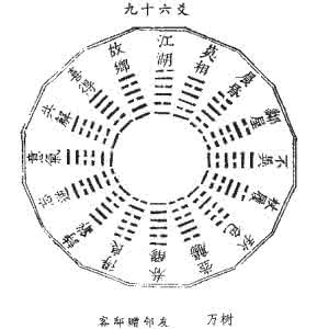 千树万树梨花开 《璇玑碎锦(万树)》之七