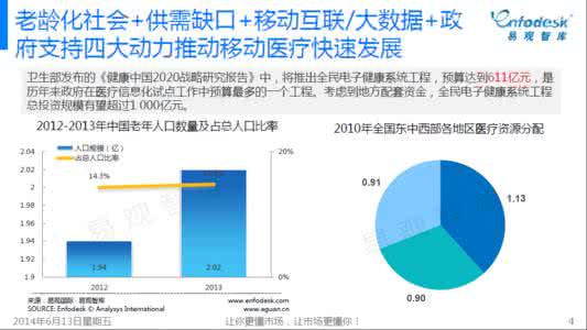 医疗健康企业 四大动力助医疗健康企业发展