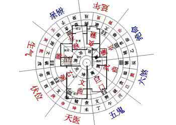 楼房风水禁忌与破解 楼房风水禁忌与破解 楼房风水禁忌盘点