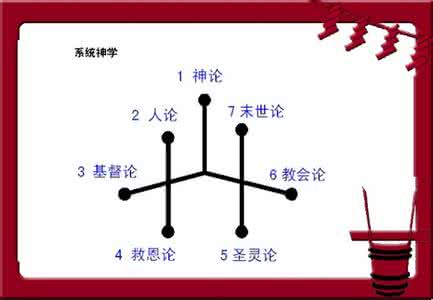 信仰类别 信仰的分类