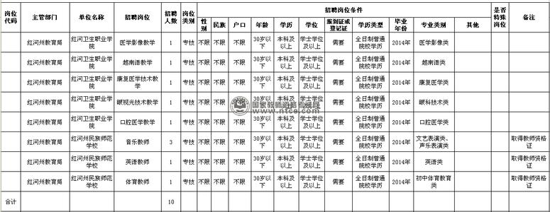 红河州教育局 红河州教育局 2015红河中考成绩查询 红河州教育局查分通道