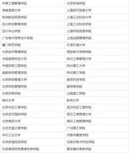 中国野鸡大学完整名单 最新:中国328所“野鸡大学”完整名单