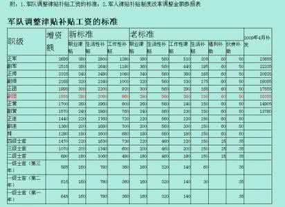 自主择业军官涨工资 自主择业军官涨工资 2014年自主择业军官涨工资最新消息