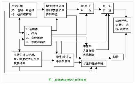 最近发展区理论 最近发展区：最近发展区-基本含义，最近发展区-分歧意见_最近发展区理论