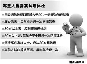 五病调离制度 图文：当今高发五病立愈方