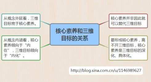 中国学生六大素养 核心素养如何转化为学生素质