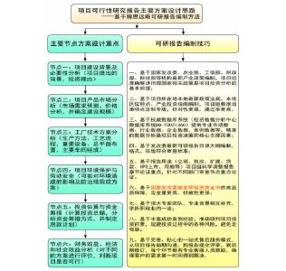 可行性研究报告 可行性研究报告 摩托车组装厂项目可行性研究报告_图文