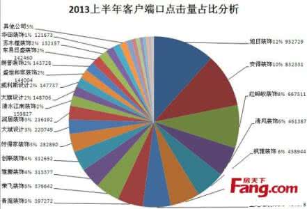 工时单价 业主在比较公司时，一旦比较单价就必然上当