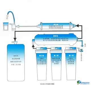 家用净水器国家标准 选择家用净水器 家用净水器的选择—家用净水器的选择标准