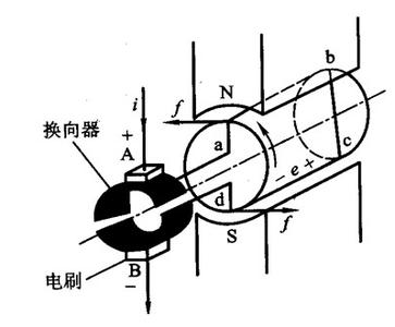 直流电动机工作原理 直流电动机 直流电动机是根据________的原理工作的，它是通过________来改变线圈中的电流方向，使其连