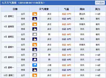 2014年11月6日芜湖天气预报