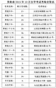 贵阳市自考准考证 2015年10月贵阳自考准考证打印通知