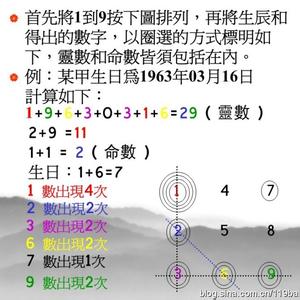 dnf灵性转换 看道网 灵性资料 整理 转自-看道网 - Qzone日志_看道网