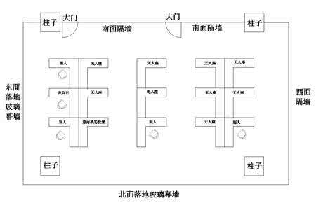 办公室座位朝向风水 办公室座位朝向 办公室座位朝向风水