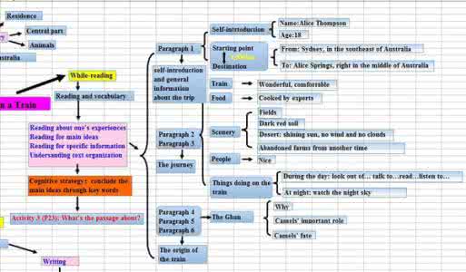英语背诵思维导图 思维导图式英语背诵语篇记忆推荐