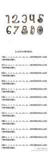 十二生肖幸运数字查询 十二生肖大吉数字一览表