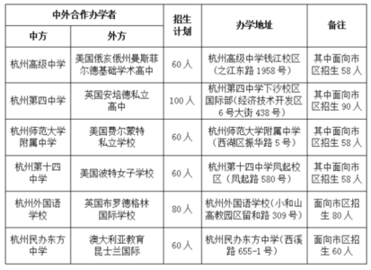 大连中考志愿填报 辽宁高考志愿填报系统 2013辽宁大连中考志愿填报网址 www.dledu.comcn