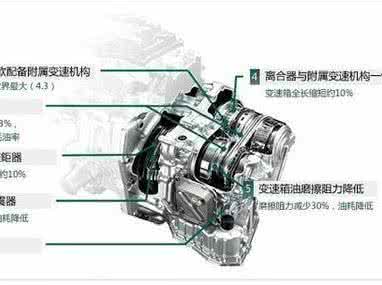 日系涡轮增压车型 日系车为什么不造“涡轮增压”车?