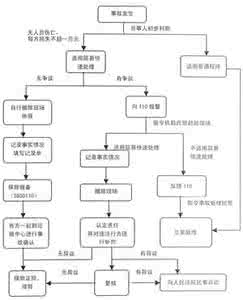 厦门市 厦门车祸 厦门市交通事故简易案件保险快速理赔办 法