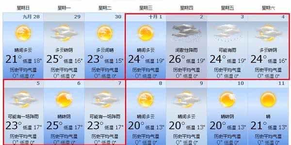 2014年8月27日无锡天气预报