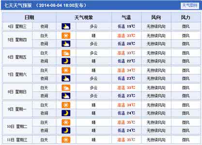 2014年8月21日驻马店天气预报