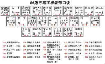球字五笔怎么打 球字的五笔怎么打？