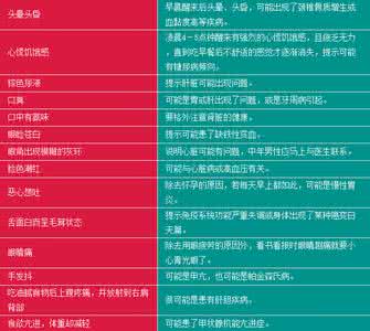 大病先兆自查表 一张图解《大病先兆查询表》（20141106）
