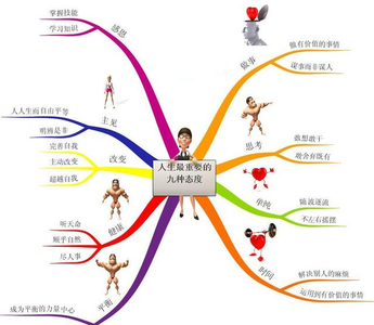 最全英语语法思维导图 换种思维学英语，最全的英语类思维导图都在这了（值得收藏）