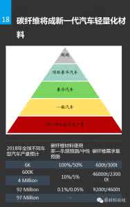 中国汽车三包网 一张图看懂中国的“汽车三包”政策