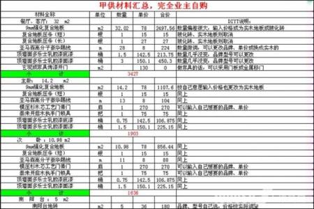 2016半包装修报价清单 90平米装修报价清单 180平米装修报价清单