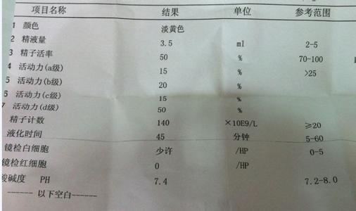 备孕男性精子禁欲几天 男性精子检查多少钱 男性精子问题的有效药！